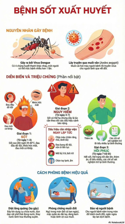 Kế hoạch phòng, chống sốt xuất huyết năm học 2025-2026